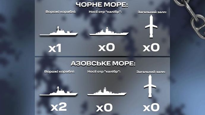 В Черном море дежурит только один российский корабль и тот без ''калибров'' 