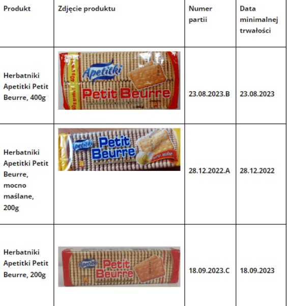 В Украине обнаружили печенье из Румынии, вызывающее онкологию (фото)