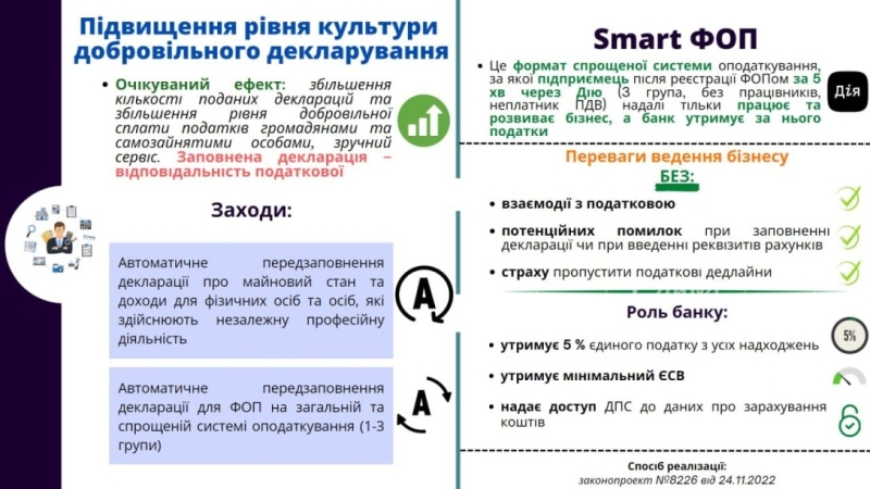 В Украине представили концепт «Налоговой в смартфоне»: что предусмотрено (инфографика)