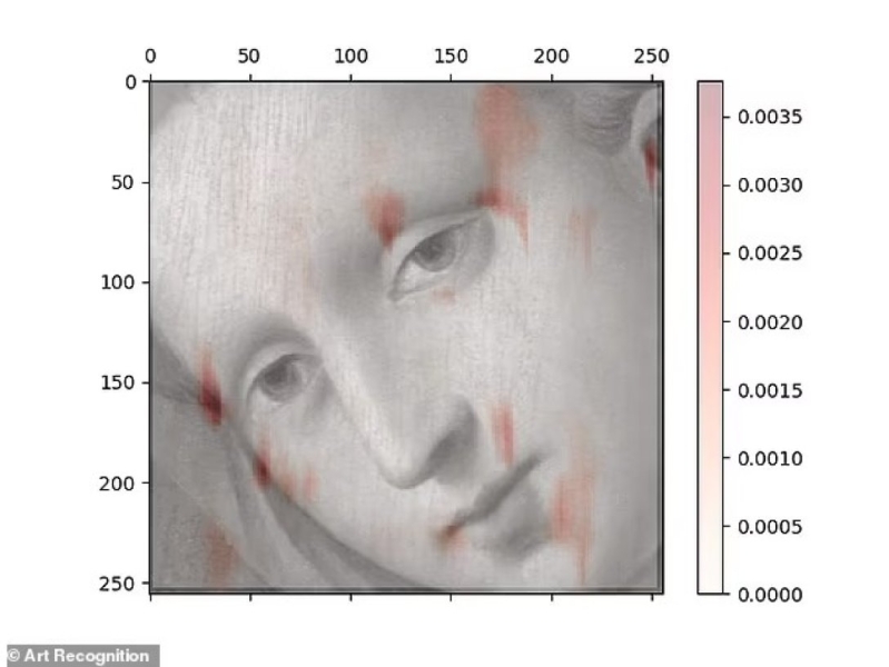 Кто нарисовал «Мадонну Флаже»: искусственный интеллект установил авторство