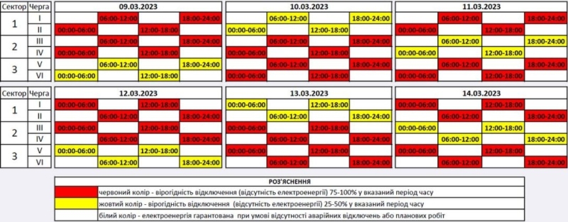 Последствия атаки РФ: в Житомирской области вернули графики отключения света (инфографика)